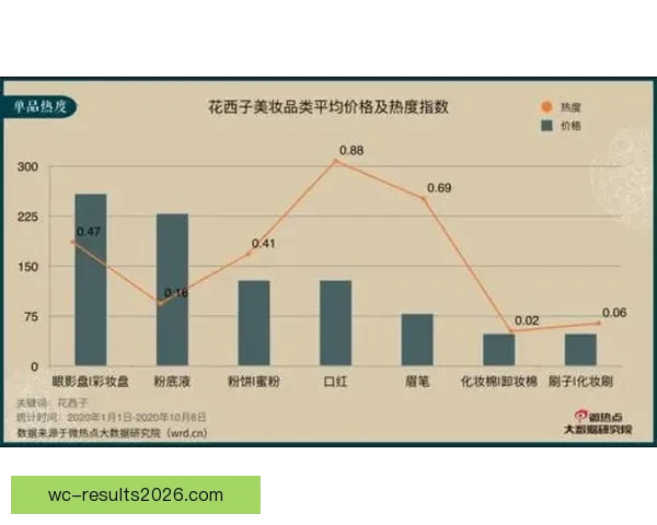 世界杯竞猜预测新玩法 揭秘数据背后的冠军之路 世界杯竞猜预测新玩法 揭秘数据背后的冠军之路