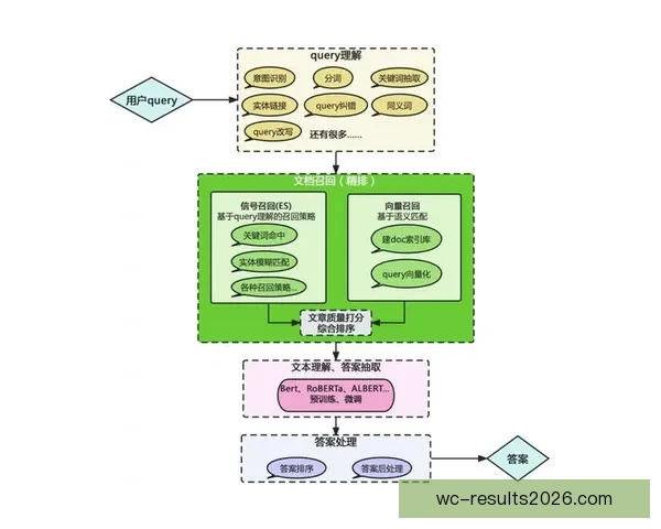 体育竞猜数据模型深度解析与赛事胜负趋势智能预测实战指南 体育竞猜数据模型深度解析与赛事胜负趋势智能预测实战指南