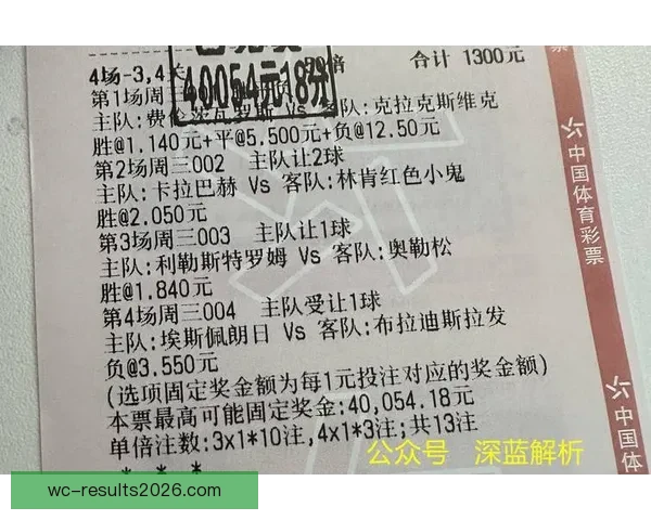 世界杯胜负竞猜策略与分析：解读各队优势与潜力预测